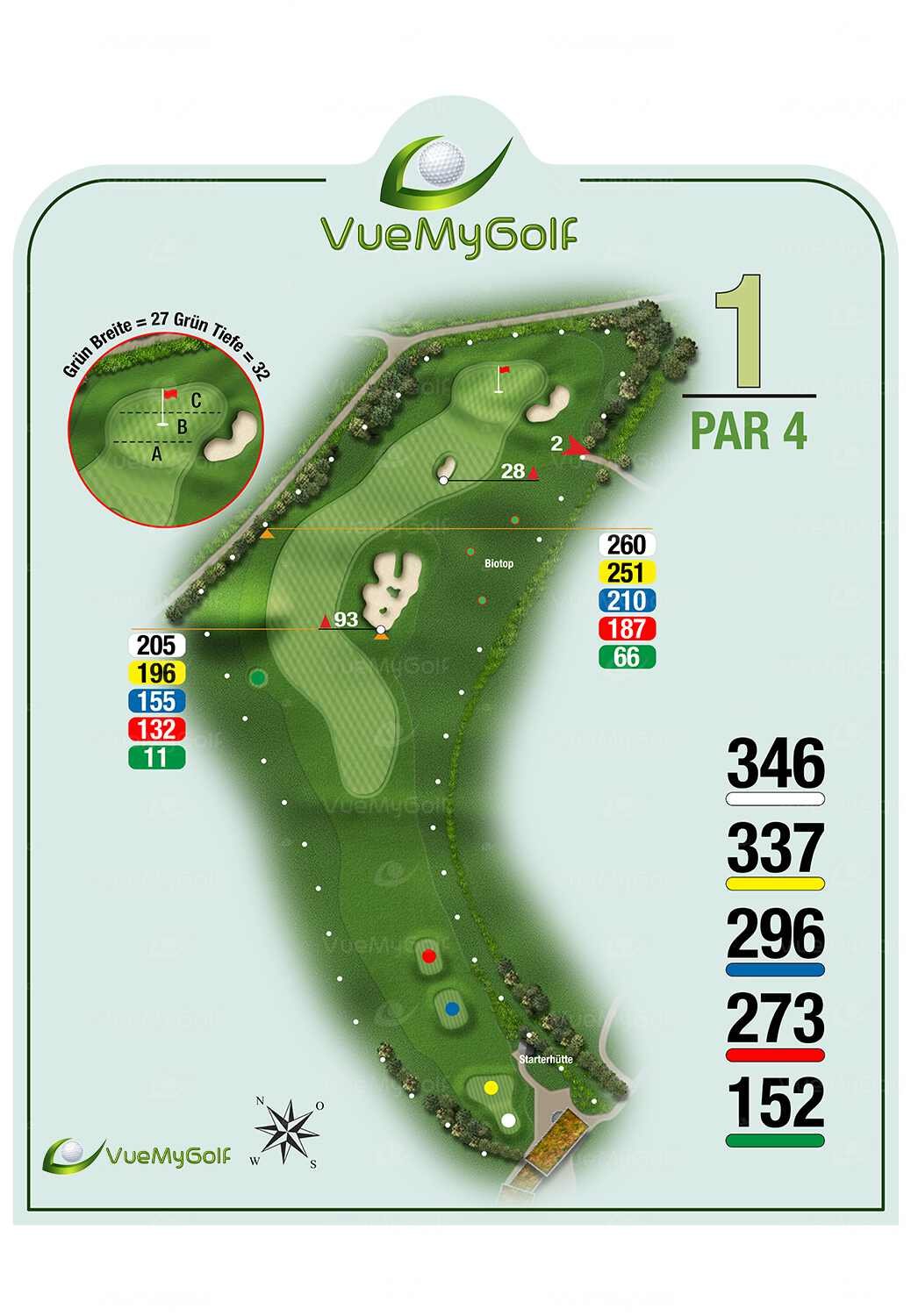 Golf Hole Graphics Styles