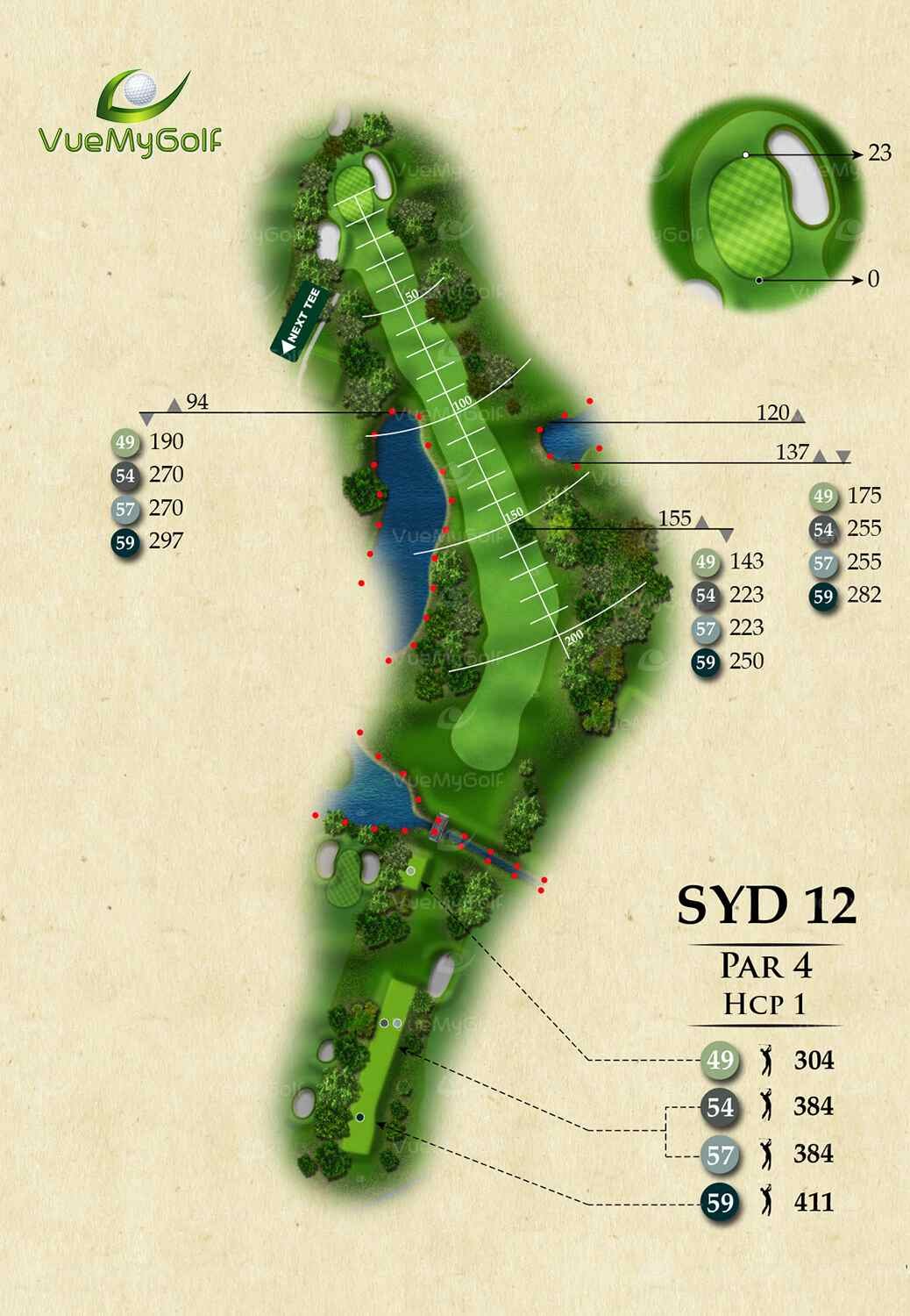 golf sky view