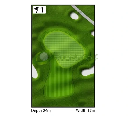 Golf Green Guide